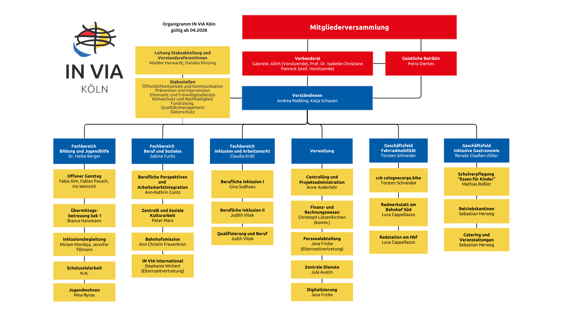 Organigramm IN VIA Neu April 2026